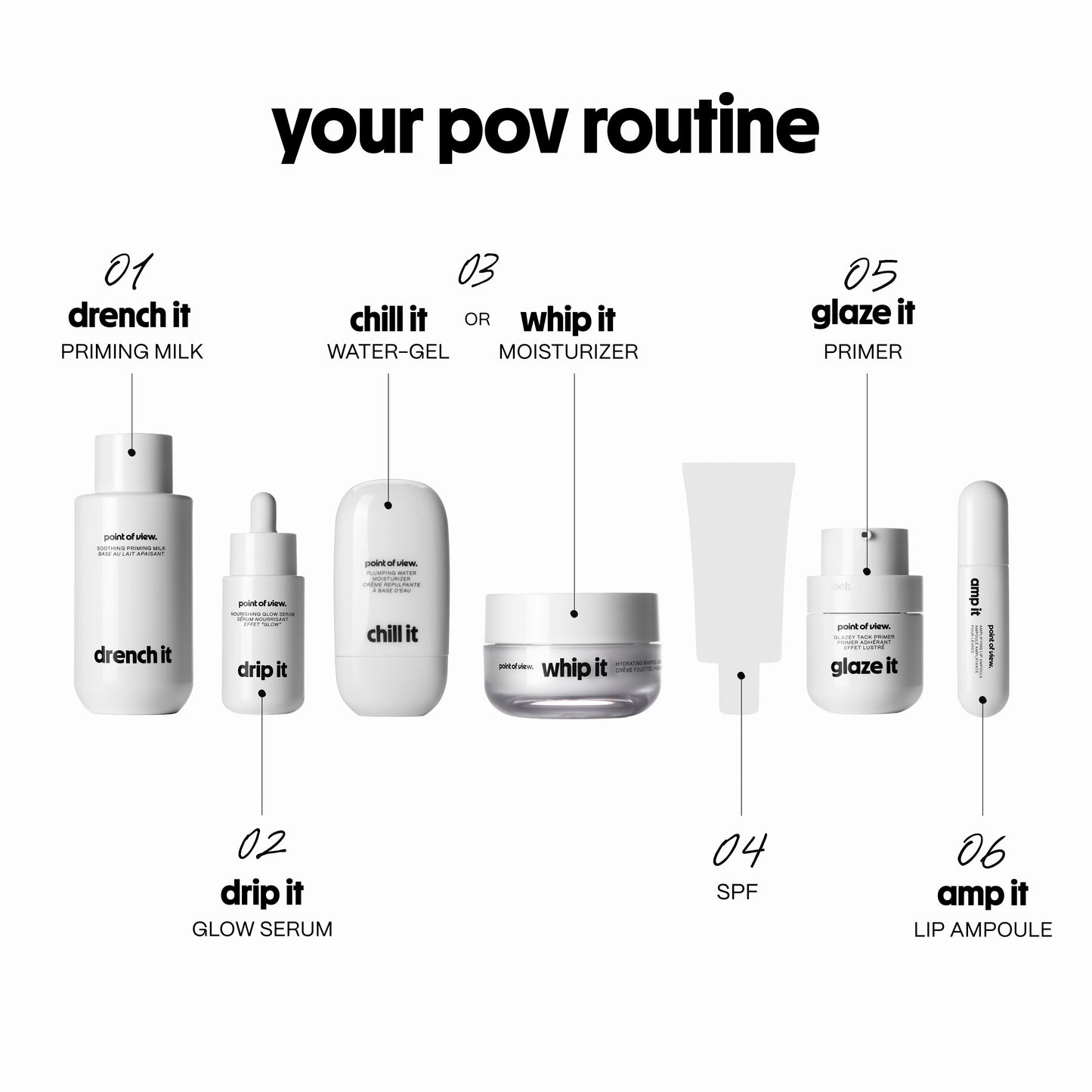 POV Beauty 5-step skin prep routine — order of application graphic